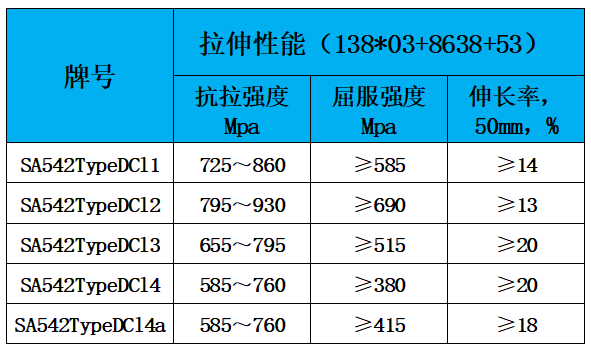 表2 力学性能.jpg 表2 力学性能.jpg