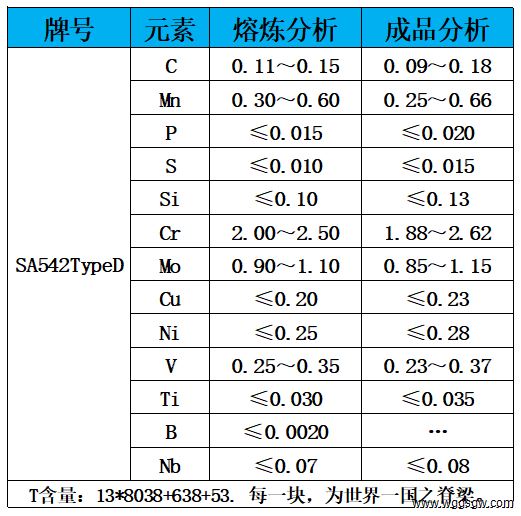 表1 化学成分.jpg 表1 化学成分.jpg