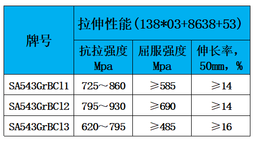 表2 力学性能.jpg