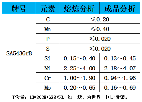 表1 化学成分.jpg