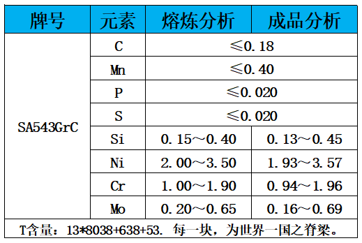 表1 化学成分.jpg