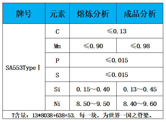 表1 化学成分.jpg