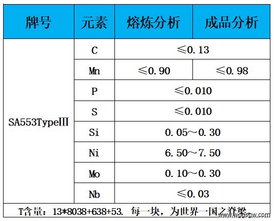 表1 化学成分.jpg