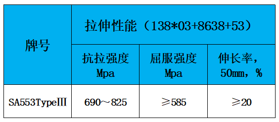 表2 力学性能.jpg