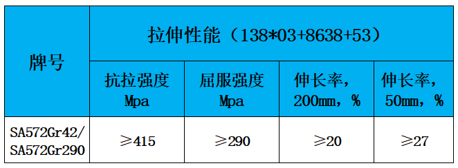 表2 力学性能.jpg