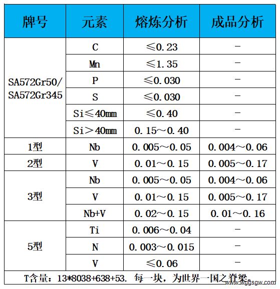 表1 化学成分.jpg