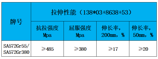 表2 力学性能.jpg