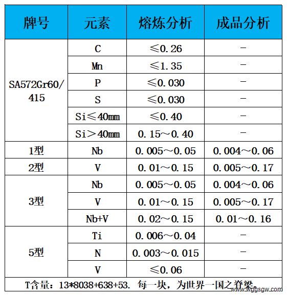 表1 化学成分.jpg