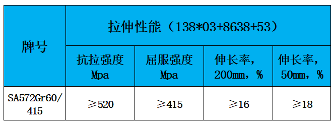 表2 力学性能.jpg