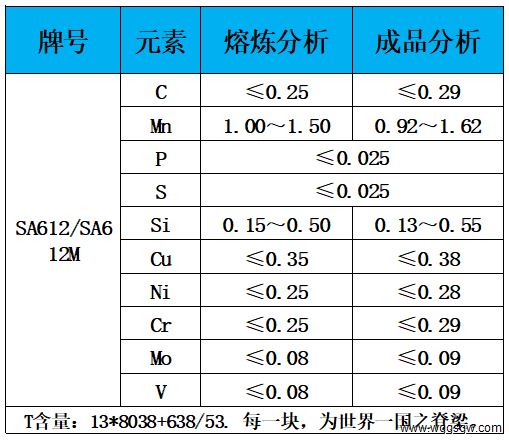 表1 化学成分.jpg
