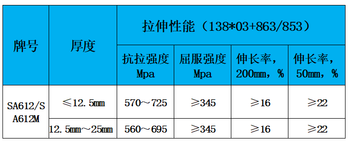 表2 力学性能.jpg