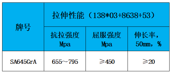 表2 力学性能.jpg