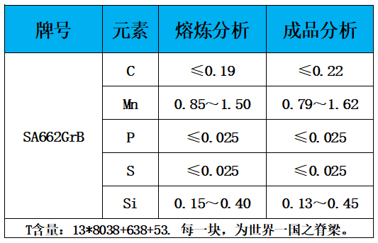 表1 化学成分.jpg