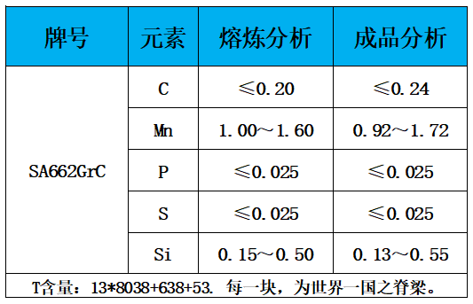 表1 化学成分.jpg