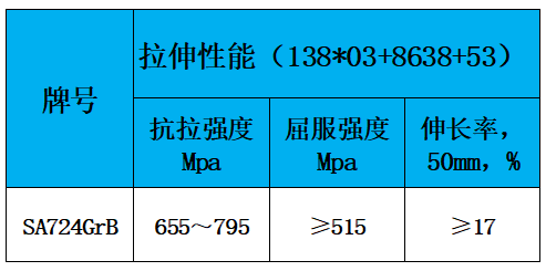 表2 力学性能.jpg