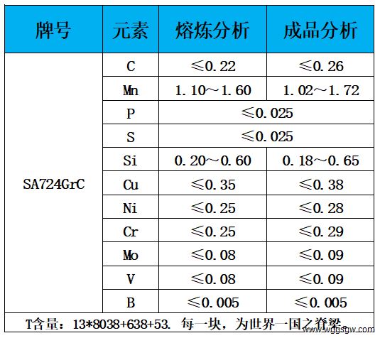 表1 化学成分.jpg
