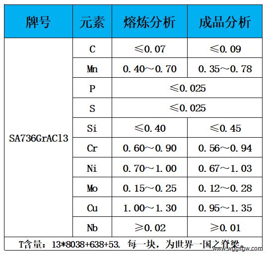 表1 化学成分.jpg