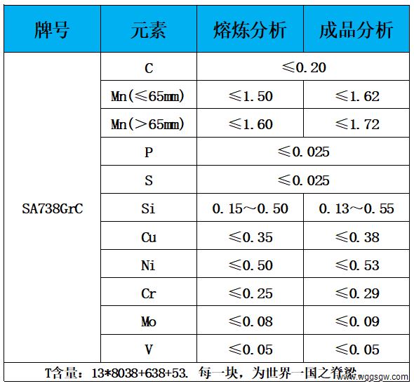 表1 化学成分.jpg
