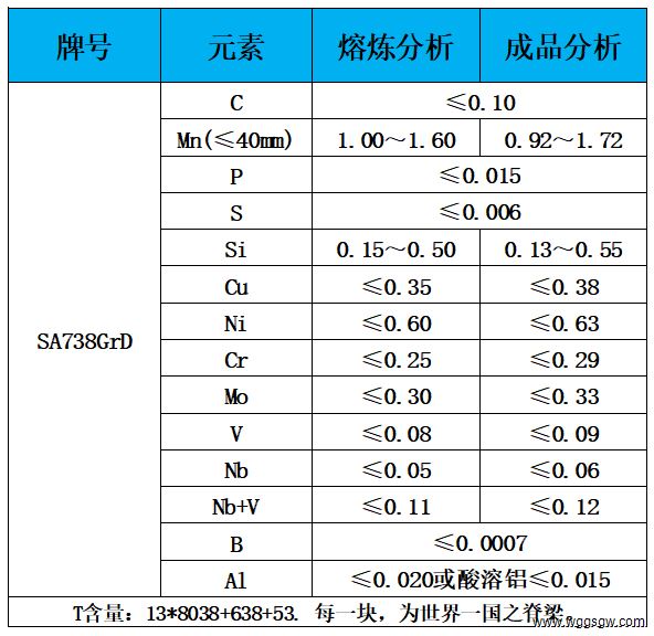 表1 化学成分.jpg