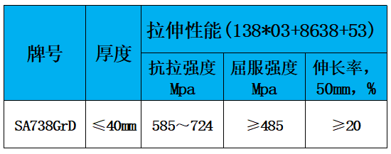 表2 力学性能.jpg