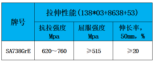 表2 力学性能.jpg